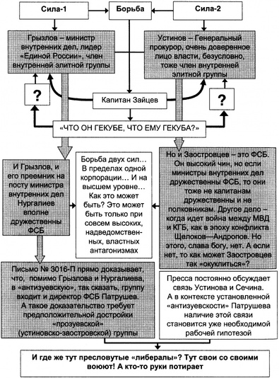 Качели