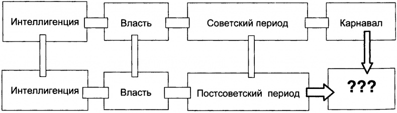 Качели Качели