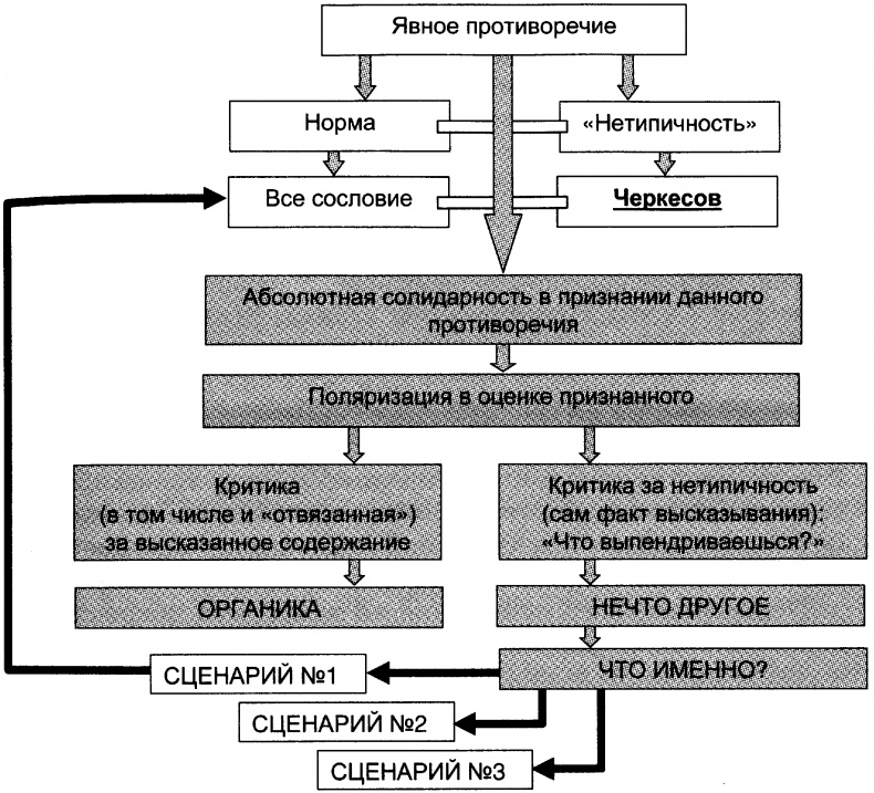 Качели Качели