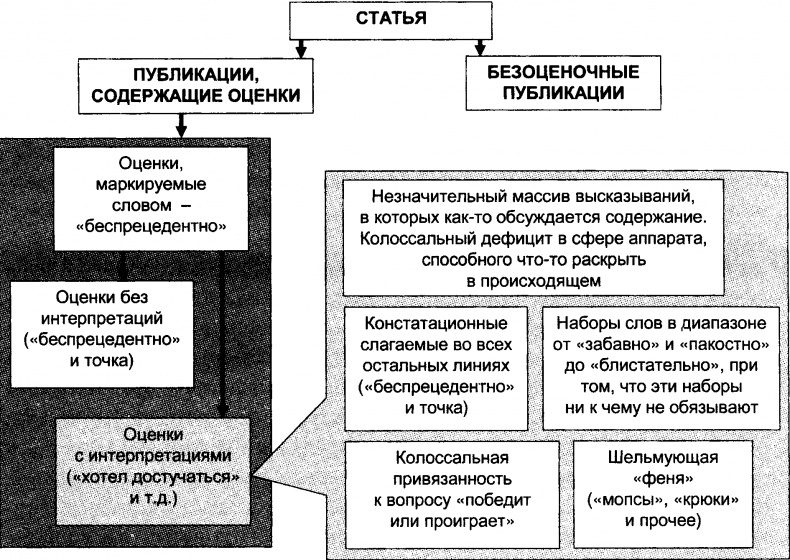 Качели Качели