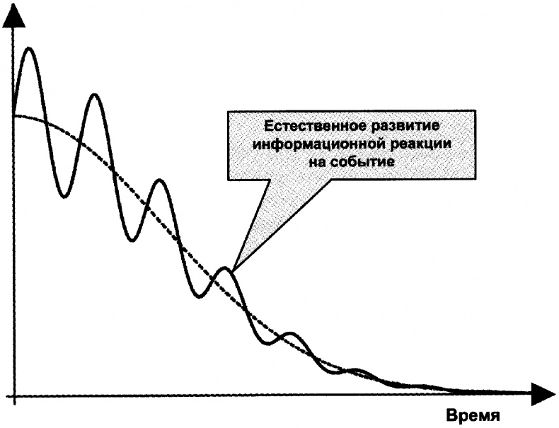 Качели Качели
