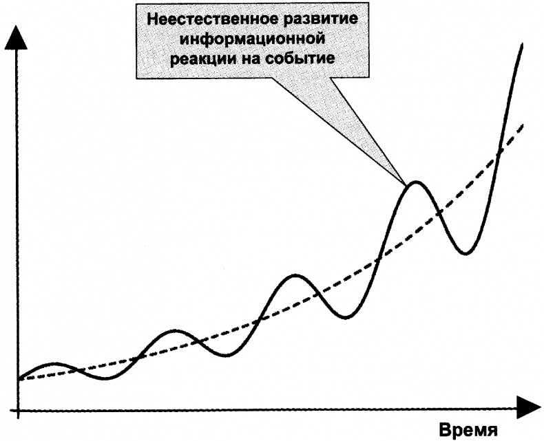 Качели Качели