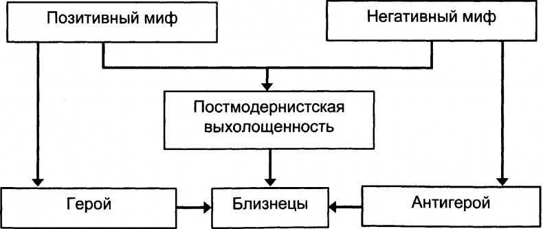Качели Качели