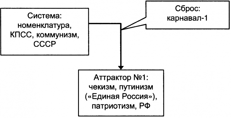 Качели Качели