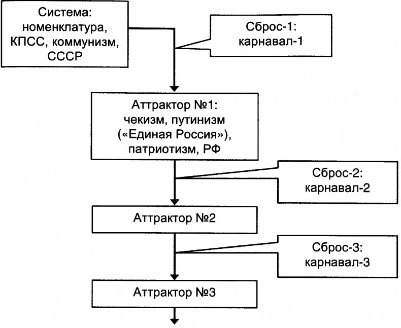 Качели Качели