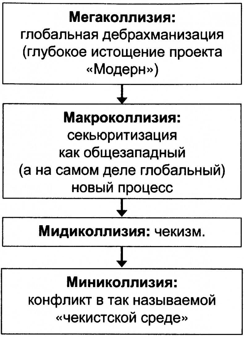 Качели Качели