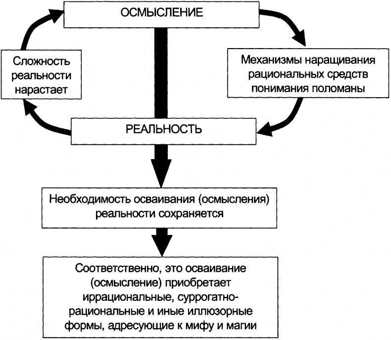 Качели Качели