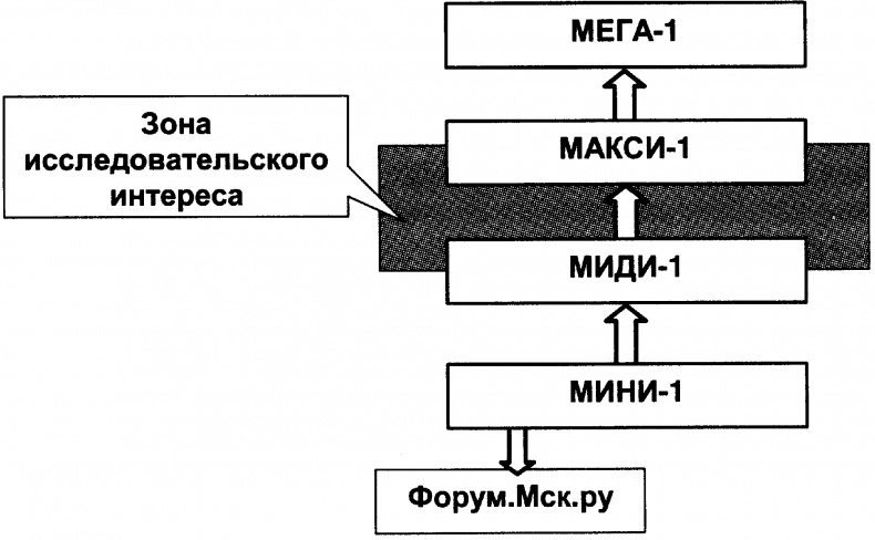 Качели Качели