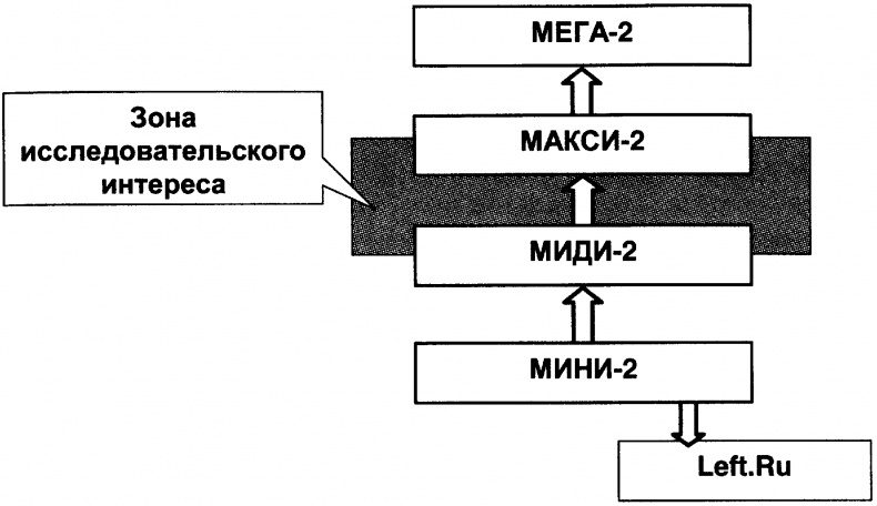 Качели Качели