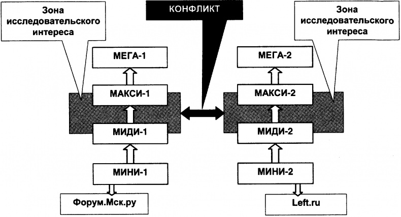 Качели Качели