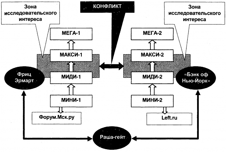 Качели Качели