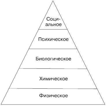 Будущее России. Алгоритм переворота Будущее России. Алгоритм переворота