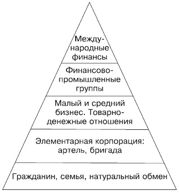 Будущее России. Алгоритм переворота Будущее России. Алгоритм переворота