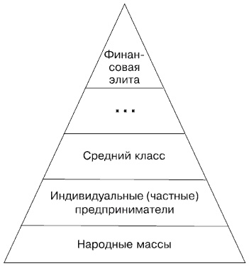 Будущее России. Алгоритм переворота Будущее России. Алгоритм переворота