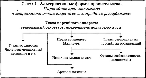 Государственный переворот Государственный переворот