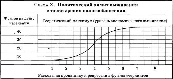 Государственный переворот Государственный переворот