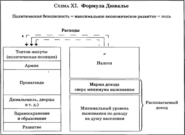 Государственный переворот Государственный переворот
