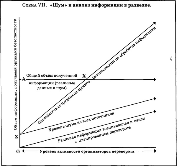 Государственный переворот Государственный переворот