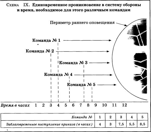 Государственный переворот Государственный переворот