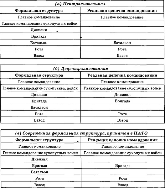 Государственный переворот Государственный переворот