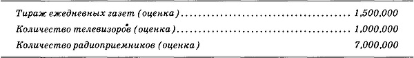 Государственный переворот Государственный переворот