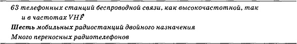 Государственный переворот Государственный переворот