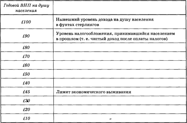 Государственный переворот Государственный переворот