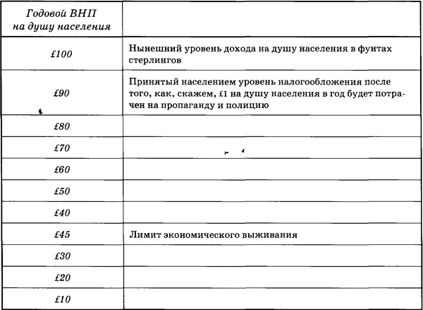 Государственный переворот Государственный переворот