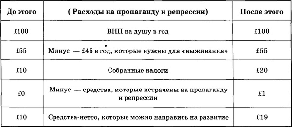 Государственный переворот Государственный переворот