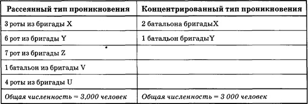 Государственный переворот Государственный переворот