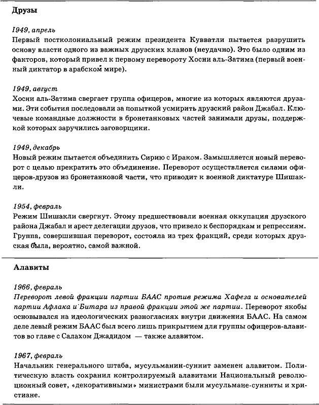 Государственный переворот Государственный переворот