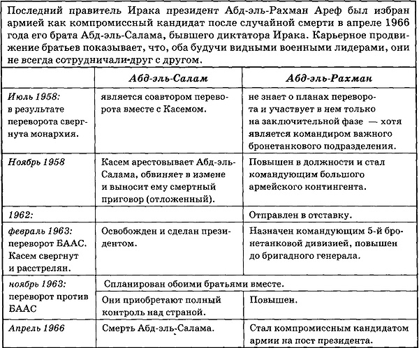 Государственный переворот Государственный переворот