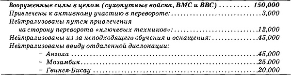 Государственный переворот Государственный переворот