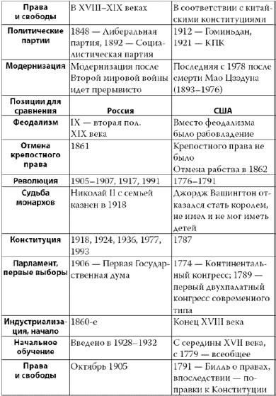 Россия в 2017 году. Чем закончатся эксперименты со страной? Россия в 2017 году. Чем закончатся эксперименты со страной?