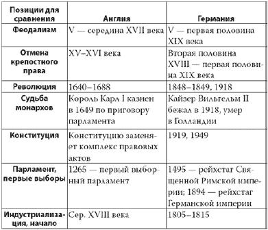 Россия в 2017 году. Чем закончатся эксперименты со страной? Россия в 2017 году. Чем закончатся эксперименты со страной?