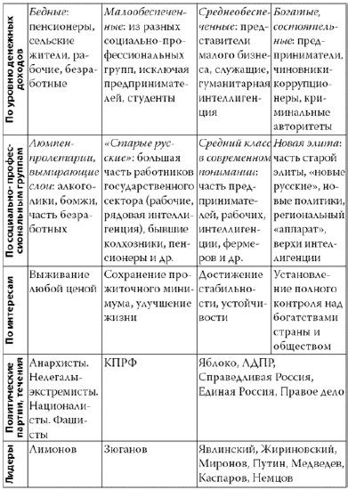 Россия в 2017 году. Чем закончатся эксперименты со страной? Россия в 2017 году. Чем закончатся эксперименты со страной?
