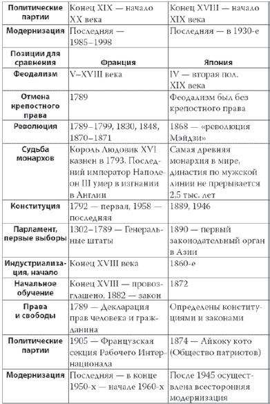 Россия в 2017 году. Чем закончатся эксперименты со страной? Россия в 2017 году. Чем закончатся эксперименты со страной?