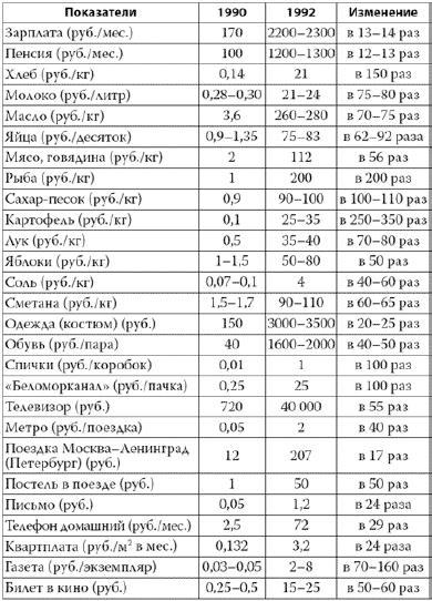 Россия в 2017 году. Чем закончатся эксперименты со страной? Россия в 2017 году. Чем закончатся эксперименты со страной?