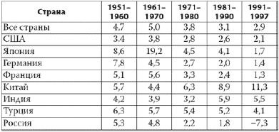 Россия в 2017 году. Чем закончатся эксперименты со страной? Россия в 2017 году. Чем закончатся эксперименты со страной?