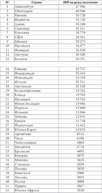 Россия в 2017 году. Чем закончатся эксперименты со страной? Россия в 2017 году. Чем закончатся эксперименты со страной?
