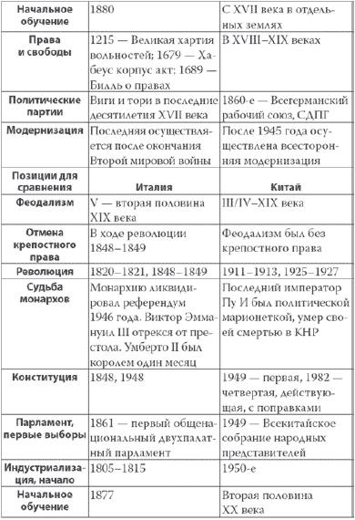 Россия в 2017 году. Чем закончатся эксперименты со страной? Россия в 2017 году. Чем закончатся эксперименты со страной?