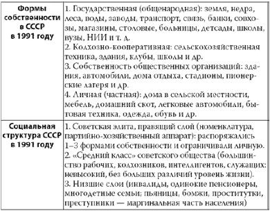 Россия в 2017 году. Чем закончатся эксперименты со страной? Россия в 2017 году. Чем закончатся эксперименты со страной?