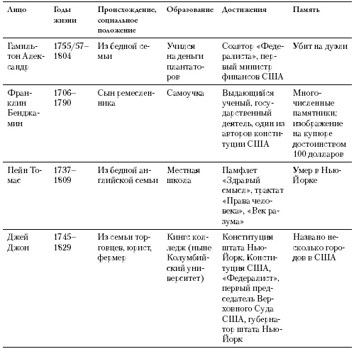 Всемирная история в лицах Всемирная история в лицах
