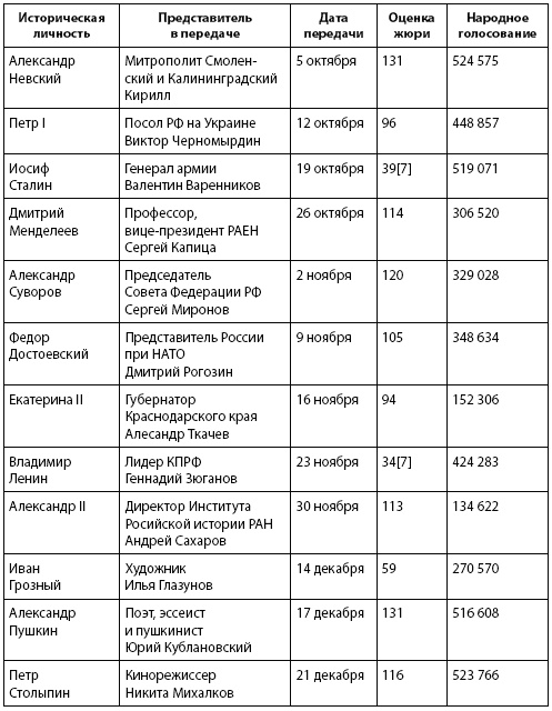 Кто и куда ведет Россию? От харизмы до маразма Кто и куда ведет Россию? От харизмы до маразма