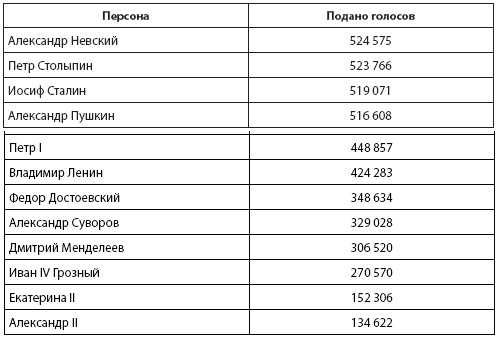 Кто и куда ведет Россию? От харизмы до маразма Кто и куда ведет Россию? От харизмы до маразма