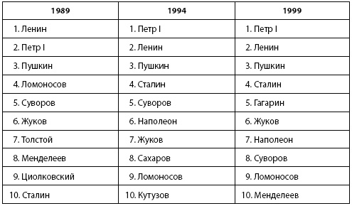 Кто и куда ведет Россию? От харизмы до маразма Кто и куда ведет Россию? От харизмы до маразма