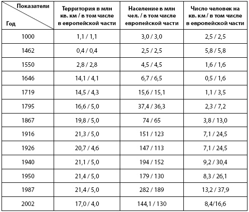 Кто и куда ведет Россию? От харизмы до маразма Кто и куда ведет Россию? От харизмы до маразма