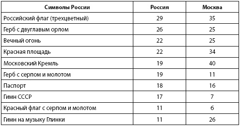 Кто и куда ведет Россию? От харизмы до маразма Кто и куда ведет Россию? От харизмы до маразма