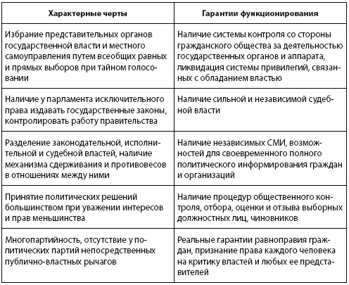 Кто и куда ведет Россию? От харизмы до маразма Кто и куда ведет Россию? От харизмы до маразма