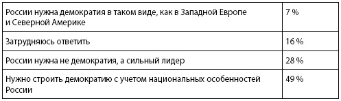 Кто и куда ведет Россию? От харизмы до маразма Кто и куда ведет Россию? От харизмы до маразма
